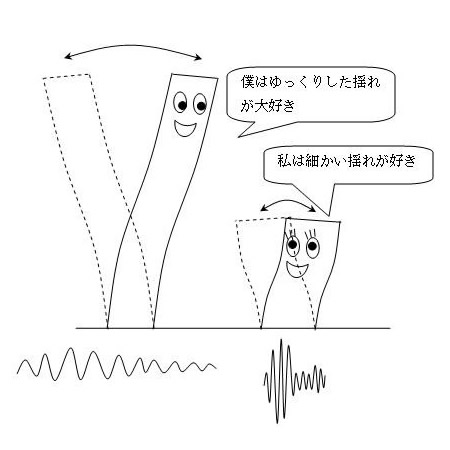 国立研究開発法人 建築研究所 Building Research Institute
