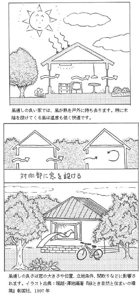 季節と住まい